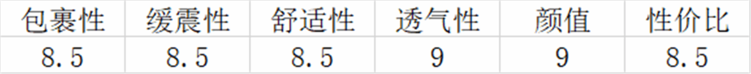 环球的美洲狮|彪马Hybrid Fuego x First Mile环保跑鞋评测