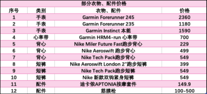 2299能买Alphafly，也能买……