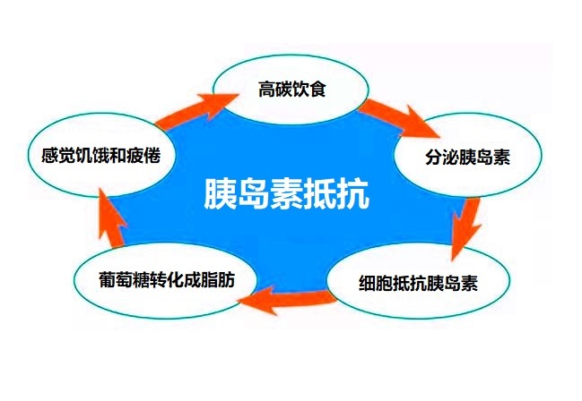 跑步，助你甩开糖尿病！