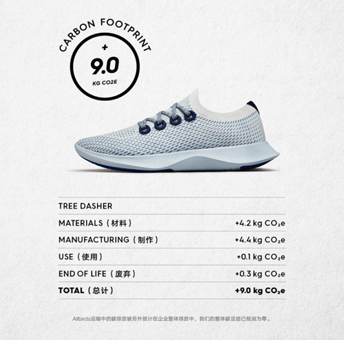 adidas的未来跑鞋，还有一个B计划