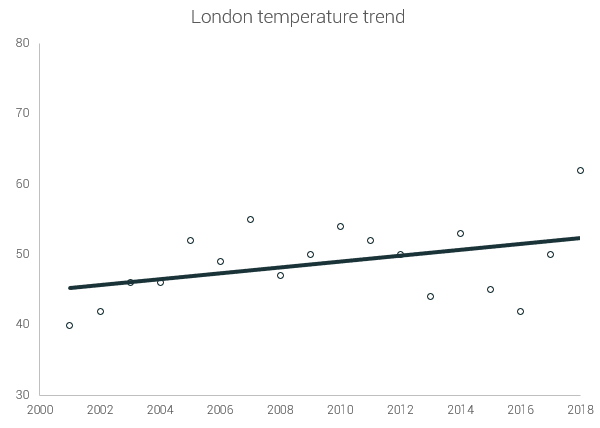 燃烧大数据 | 地球越变越暖，跑者越跑越慢？