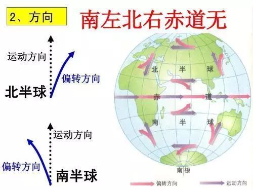 为什么操场跑步都是逆时针的？