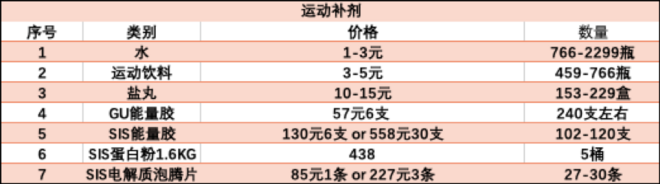 2299能买Alphafly，也能买……