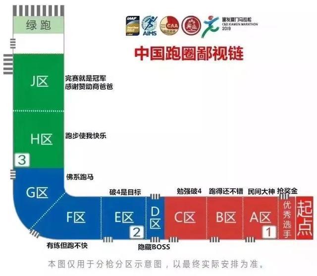 谁来定义“跑者”？