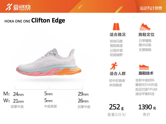 跑鞋 ｜ 极致平稳的落地体验 HOKA ONE ONE Clifton Edge