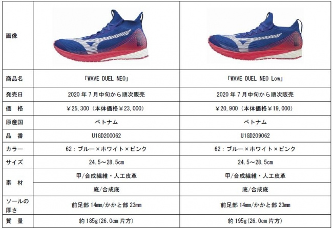 好物盘点 ｜ 即将来袭的跑鞋