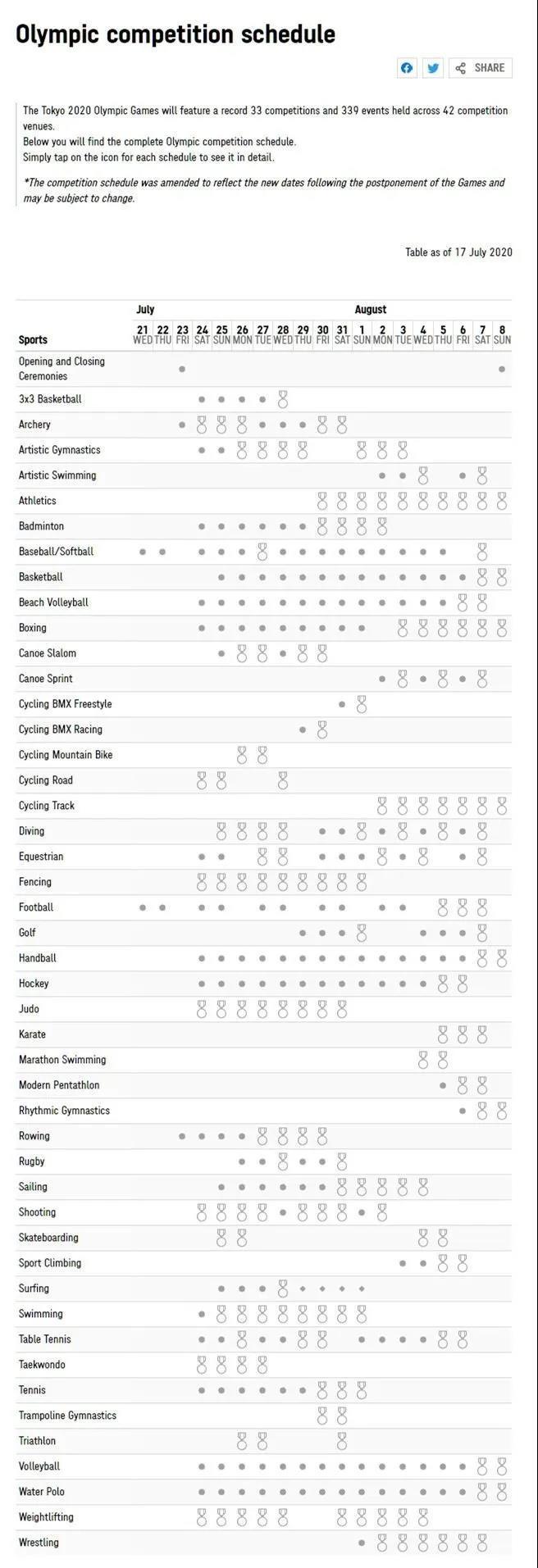 芝加哥马拉松宣布取消 2020北马正在筹备中 | 跑圈十件事