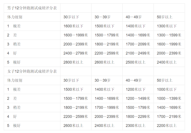 高考后 ｜ 还记得那些年你考过的800米、1000米么