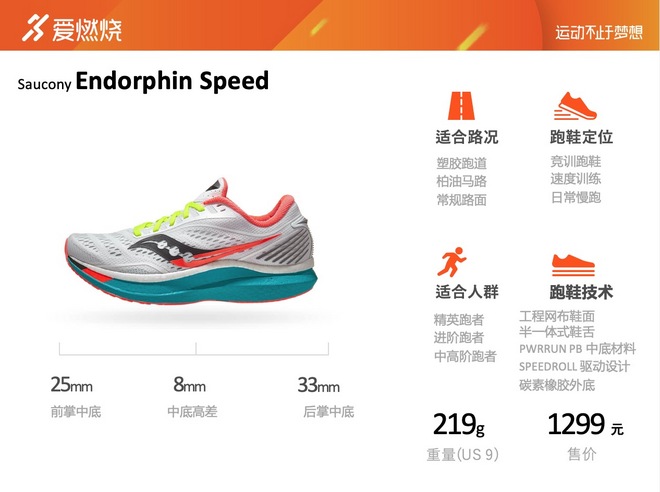 跑鞋｜负责到底 Saucony Endorphin Pro & Endorphin Speed
