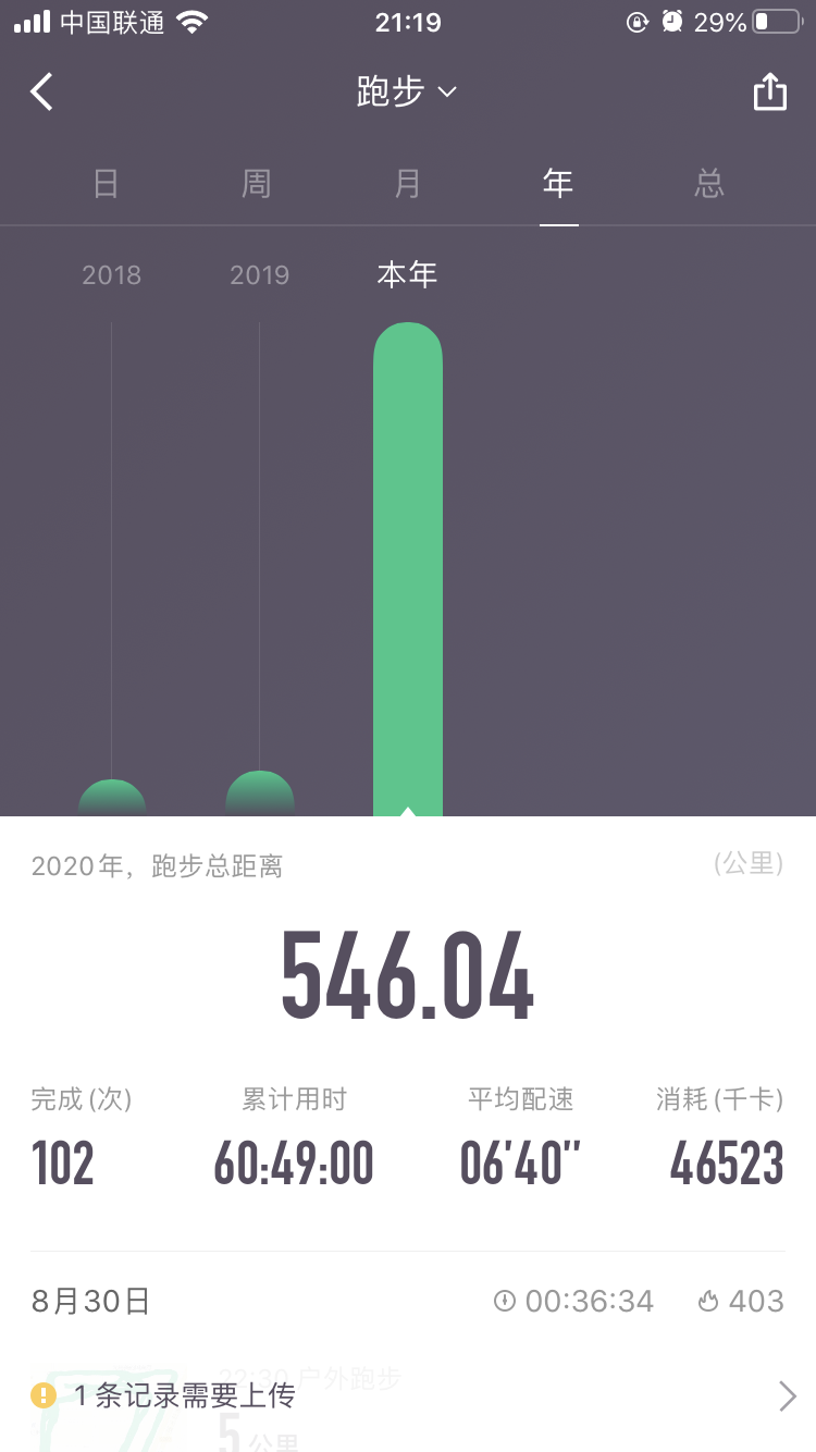 一双让我上脚一跑起来就联想到日系豪华车的慢跑鞋----美津浓WAVE SKY NEO测评