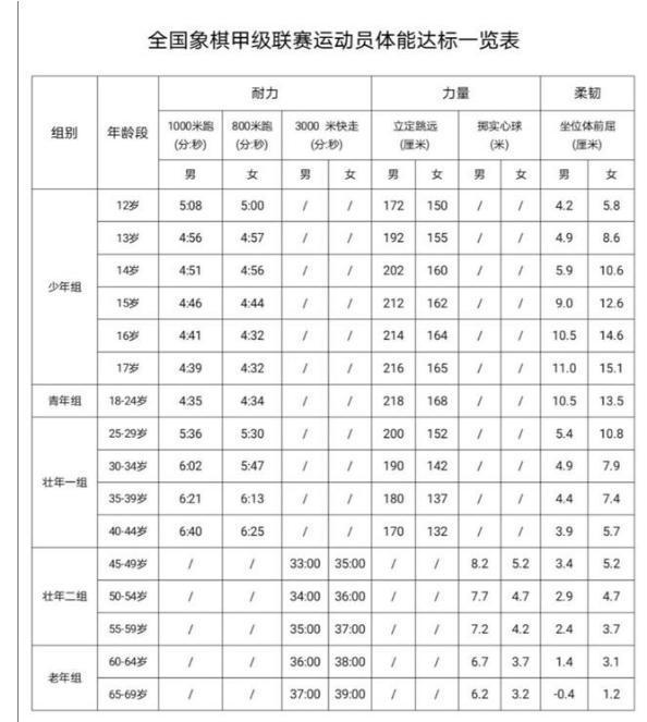 体能测试，步子迈得有点大？