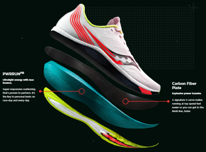 碳板一定能让你跑得更快？