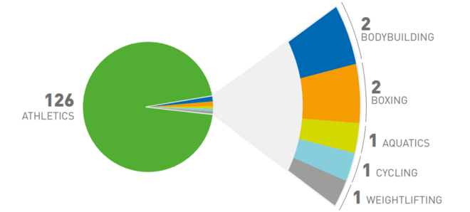 长跑之国的另一面：肯尼亚与兴奋剂