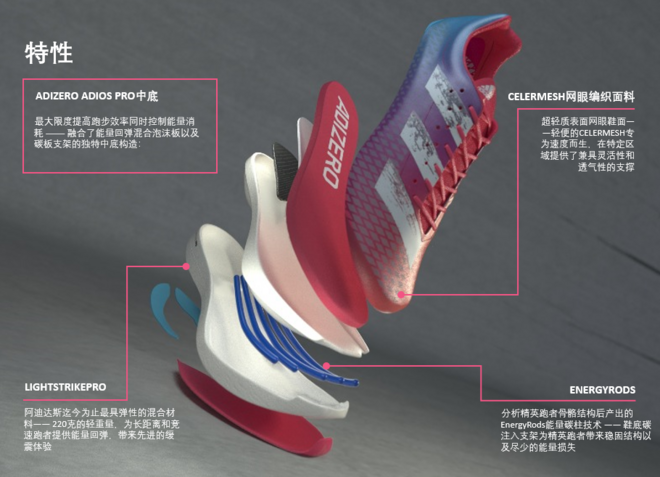 阿迪达斯革命性长距离跑鞋adizero adios Pro国内首秀！精英跑者集结开跑，展现“寸步不让”跑者精神！