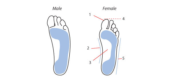 凭什么女式跑鞋就是小尺码的男鞋？