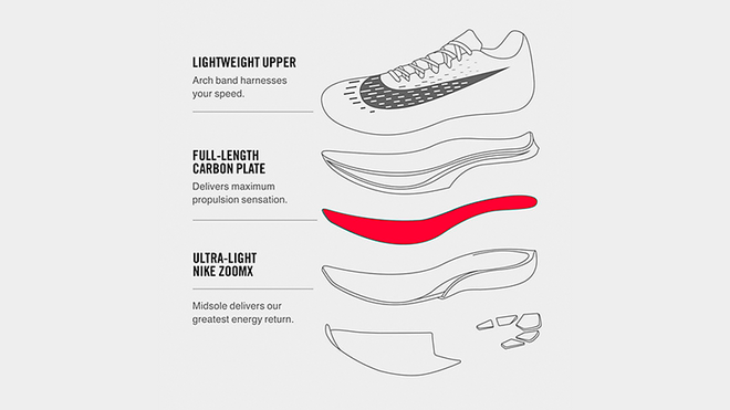 碳板一定能让你跑得更快？