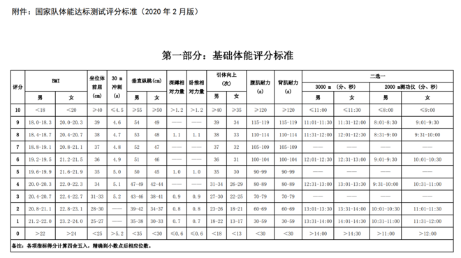 体能测试，步子迈得有点大？