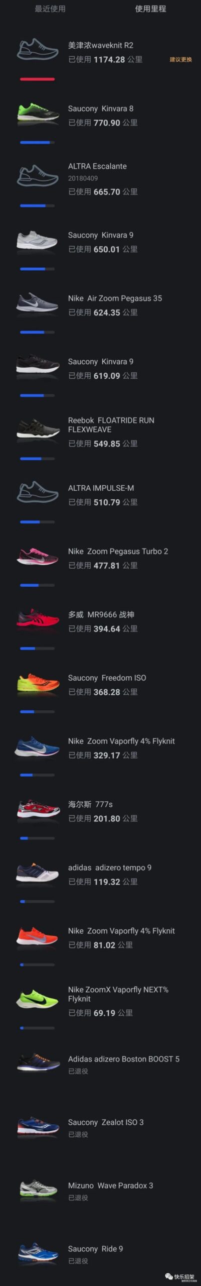 八千里路云和月——跑过10000多公里以后，说说那些陪我走过来的跑鞋（一）