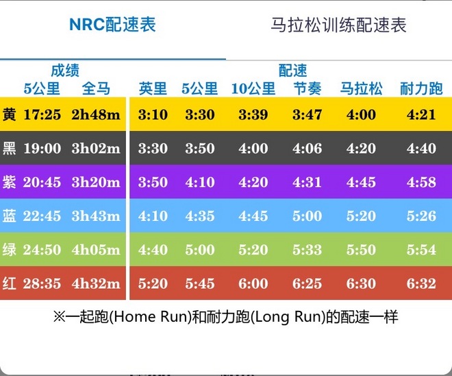 冲刺训练，每个跑者的“必修课”！
