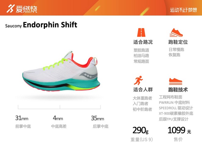 跑鞋｜慢跑伴侣 Saucony Endorphin Shift