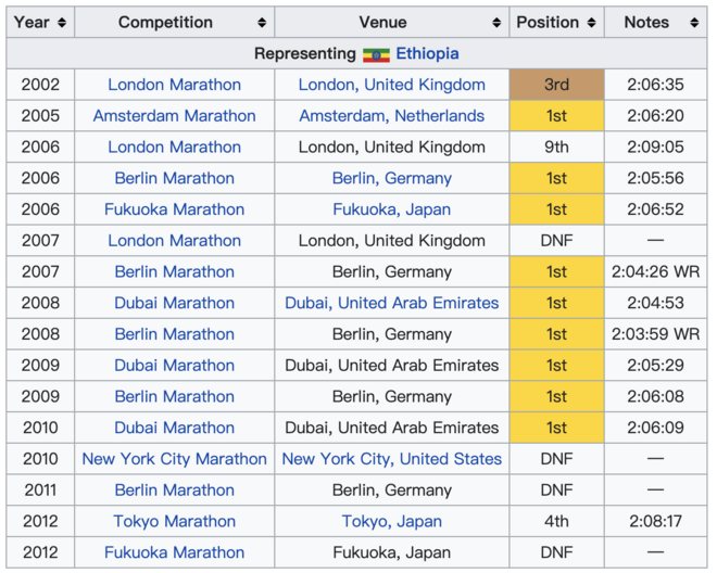 跑不动了 还能干啥？