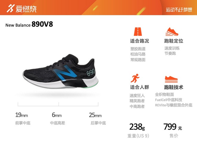 跑鞋｜冷硬作派 New Balance 890V8