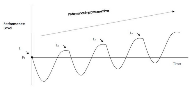 恢复才能提高 那些方便实用的恢复好物