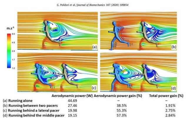 比赛中怎样跟跑能让自己的成绩更好？