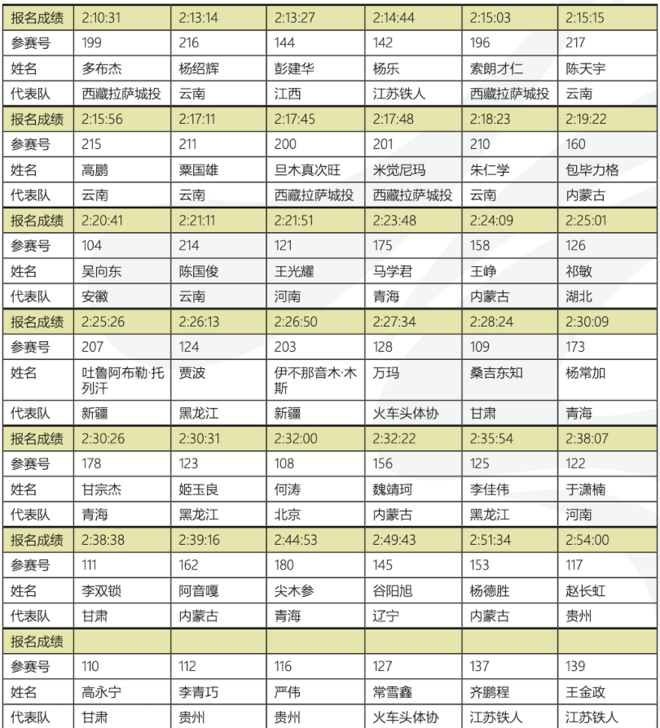 对飙金陵 谁会制霸2020年南京马拉松