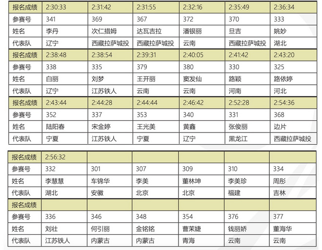 对飙金陵 谁会制霸2020年南京马拉松