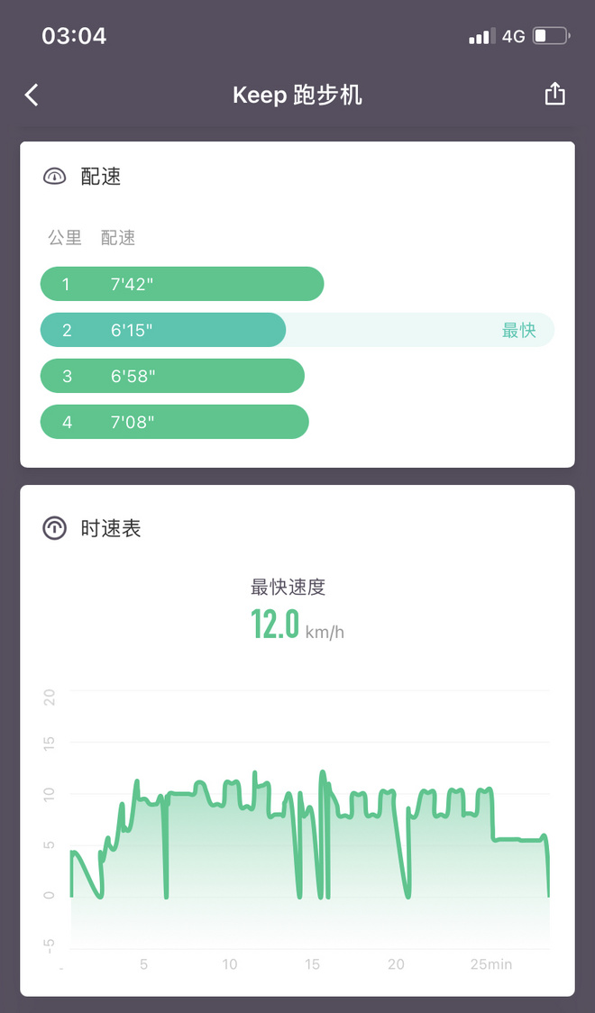 实不相瞒，我的教练是一台跑步机