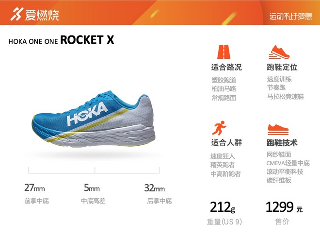 跑鞋｜火速前进 HOKA ONE ONE Rocket X
