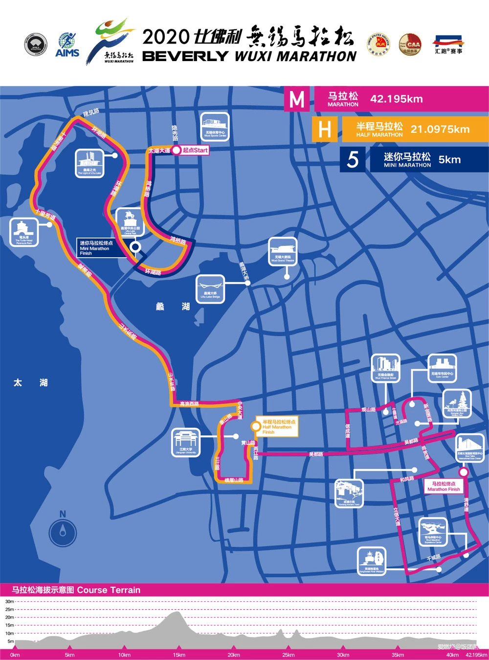 我坦白，我就是为了这块奖牌 || 2020锡马赛记