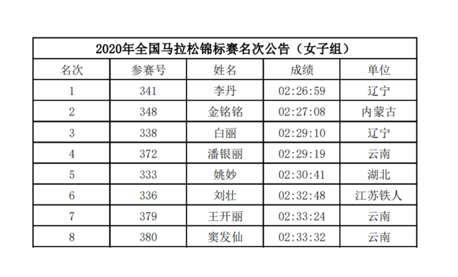百舸争流！2020国内精英选手成绩盘点