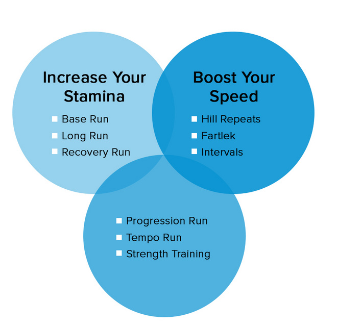 如何透过训练数据评估训练情况？