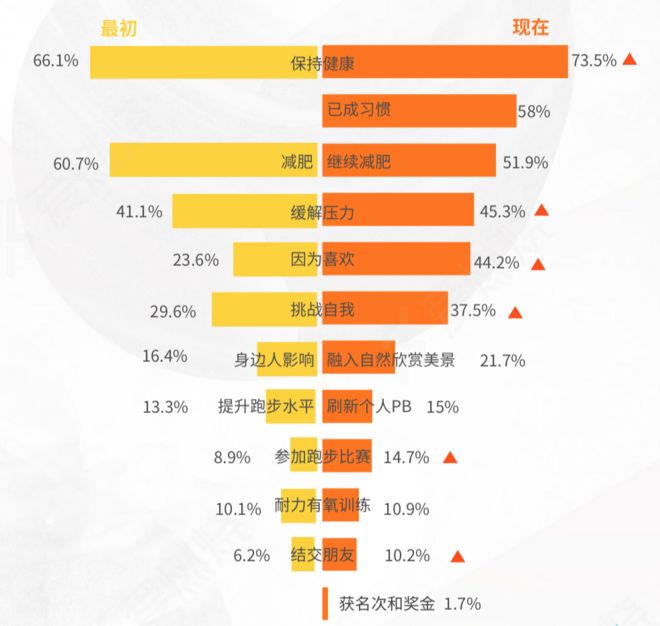 安踏创1.0 一双真正为跑者而生的跑鞋