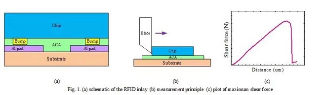 计时芯片，为你的成绩操碎心