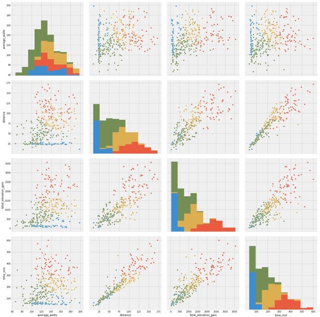 大数据下的马拉松训练特征