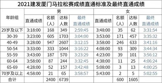 2021建发厦门马拉松赛新闻发布会召开，完赛奖牌及参赛服相继亮相