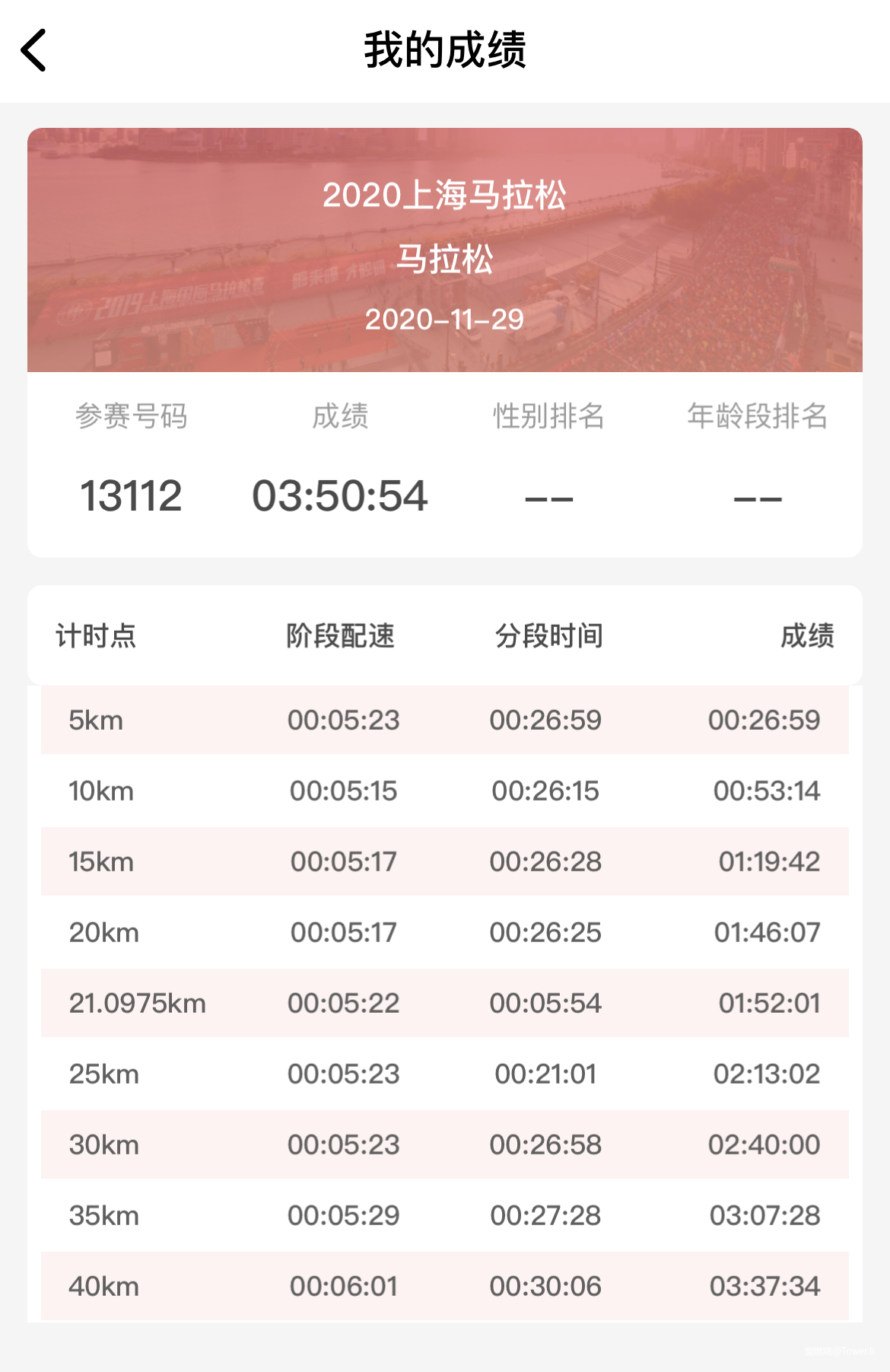 2020上马，叩开四小时的大门