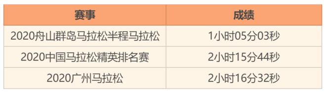 人物丨关思杨的“跑步理想主义”