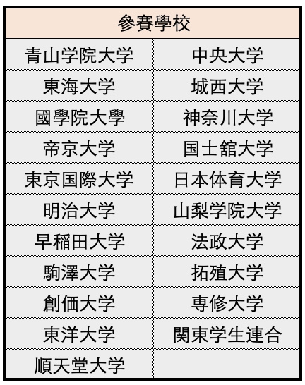 第97回箱根驿传第一日：没猜中开头，也没猜中结尾