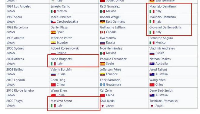 东奥5金！意大利田径是起飞了还是嗑药了？