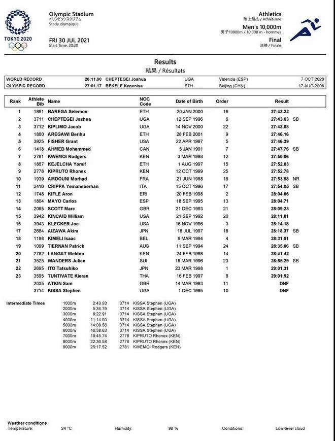 奥运万米冠军重回埃塞俄比亚