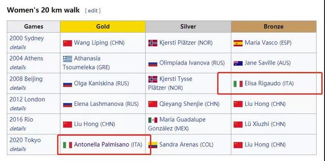 东奥5金！意大利田径是起飞了还是嗑药了？