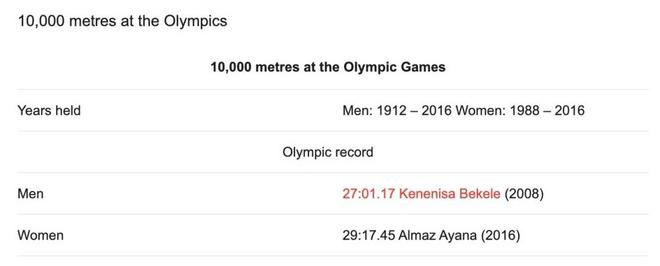 奥运万米冠军重回埃塞俄比亚