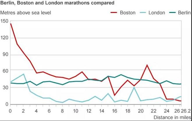 最速柏林 鸣枪在即