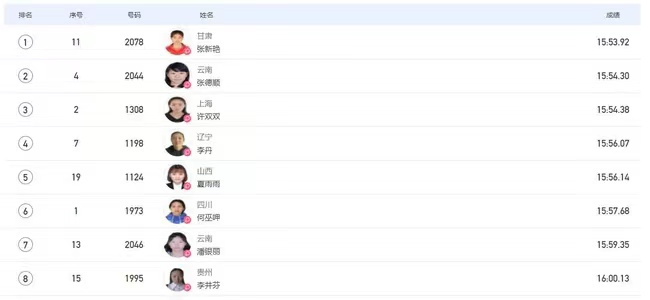 斯凯奇精英运动员张新艳获全运会女子5000米冠军