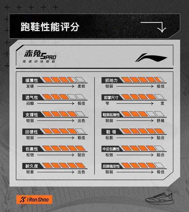 赤兔5 PRO｜明明说好三年，三年之后又三年？