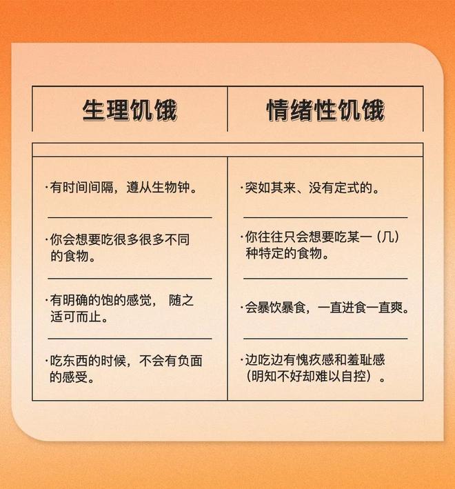 节后易emo，小心掉入情绪性进食的陷阱